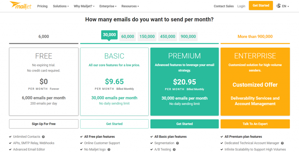 mailjet pricing