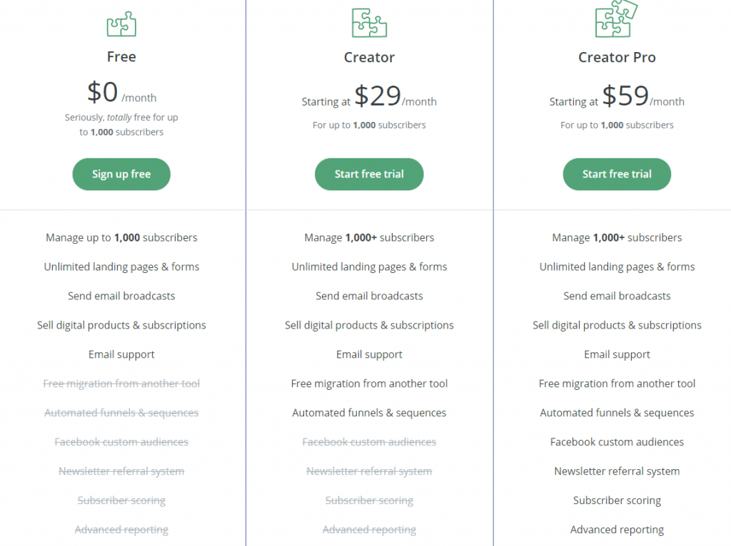 ConvertKit Pricing