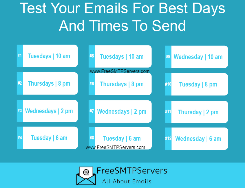 Best days and time to send Email