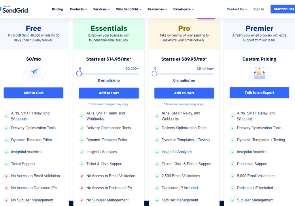 SendGrid Pricing