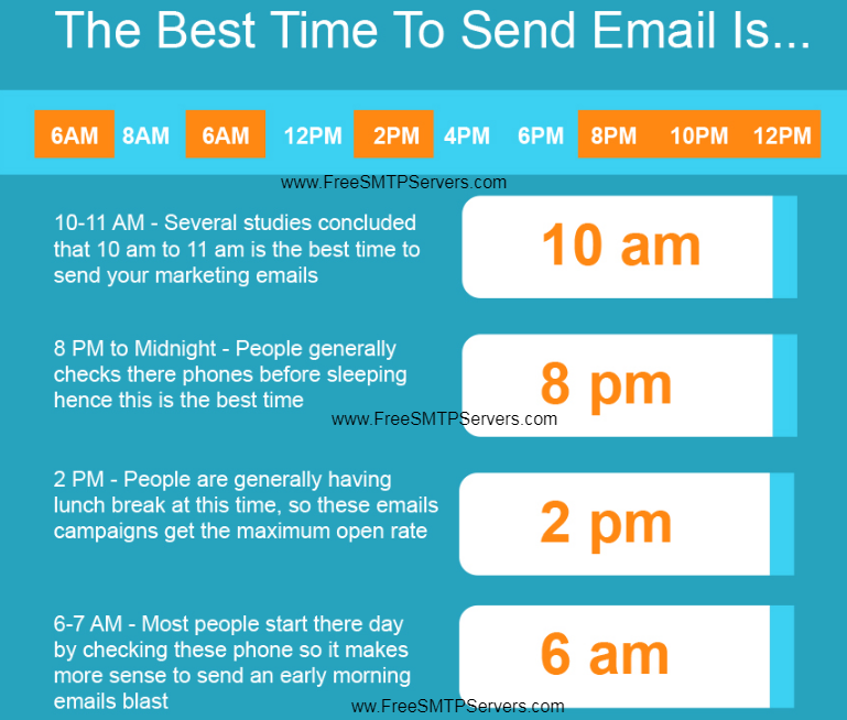 Best Time To Send Email