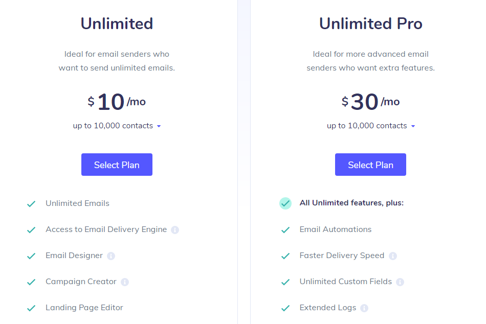 elastic mail pricing